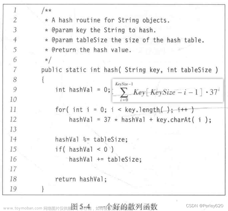 Java學(xué)數(shù)據(jù)結(jié)構(gòu)（4）——散列表Hash table & 散列函數(shù) & 哈希沖突,Java,哈希算法,數(shù)據(jù)結(jié)構(gòu),java