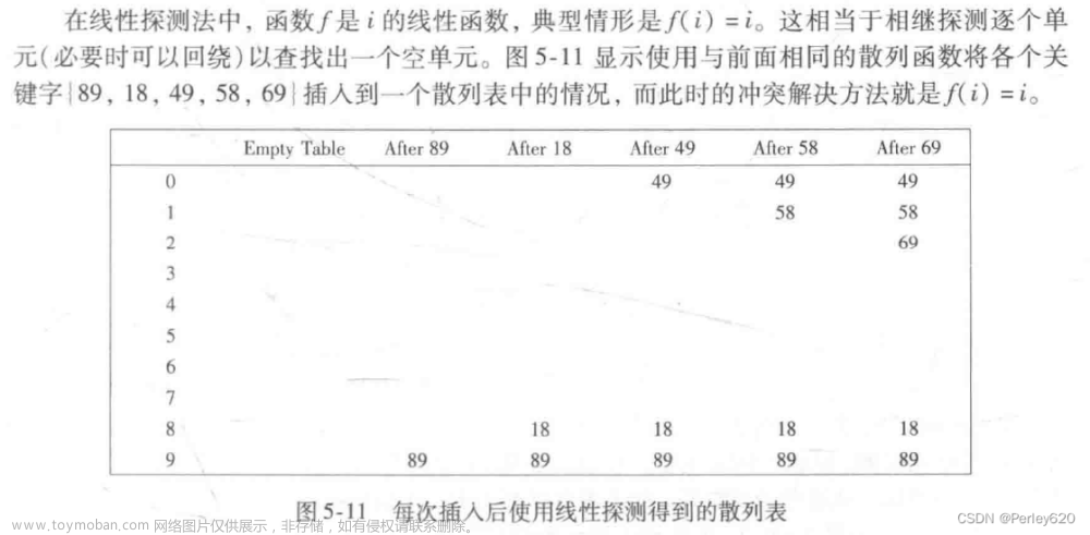 Java學(xué)數(shù)據(jù)結(jié)構(gòu)（4）——散列表Hash table & 散列函數(shù) & 哈希沖突,Java,哈希算法,數(shù)據(jù)結(jié)構(gòu),java