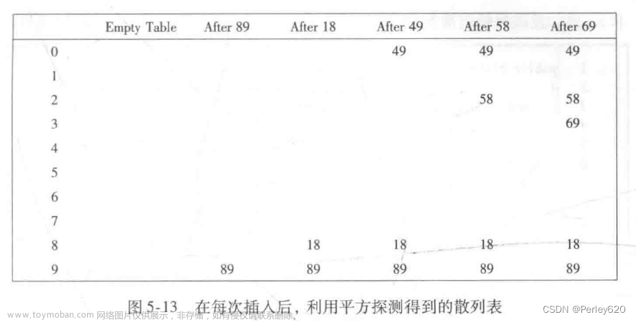 Java學(xué)數(shù)據(jù)結(jié)構(gòu)（4）——散列表Hash table & 散列函數(shù) & 哈希沖突,Java,哈希算法,數(shù)據(jù)結(jié)構(gòu),java