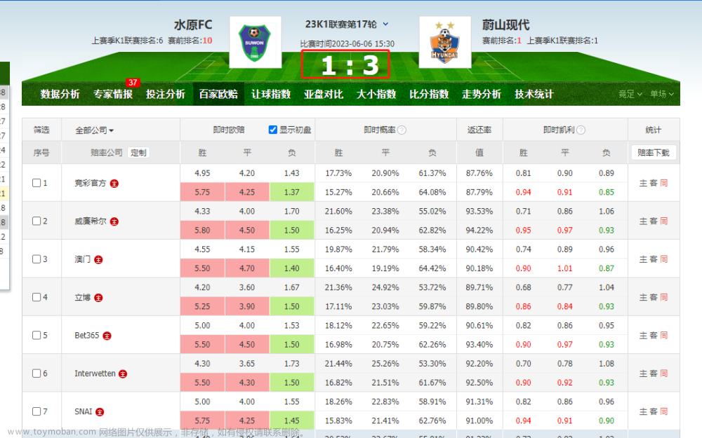 浅谈AI人工智能ChatGpt提升竞彩足球分析准确率最高的分析软件,足球分析软件,足球大数据软件,足球大小球,chatgpt,人工智能