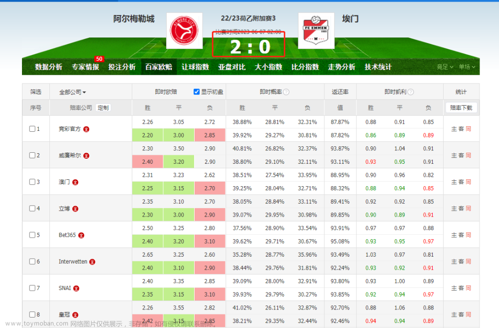 浅谈AI人工智能ChatGpt提升竞彩足球分析准确率最高的分析软件,足球分析软件,足球大数据软件,足球大小球,chatgpt,人工智能