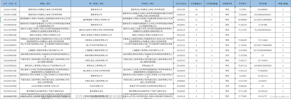 Python进行数据相关性分析实战,Python,大数据,机器学习,python,数据分析,pandas,matlab,numpy