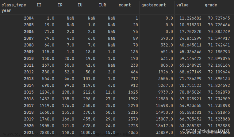 Python进行数据相关性分析实战,Python,大数据,机器学习,python,数据分析,pandas,matlab,numpy