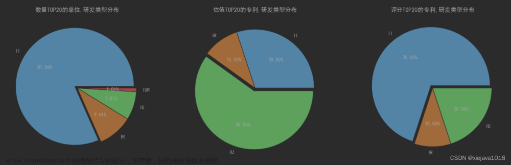 Python进行数据相关性分析实战,Python,大数据,机器学习,python,数据分析,pandas,matlab,numpy