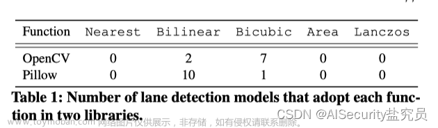 【论文阅读】自动驾驶中车道检测系统的物理后门攻击,科研专区,论文阅读,自动驾驶,人工智能,机器学习,深度学习