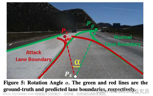 【论文阅读】自动驾驶中车道检测系统的物理后门攻击,科研专区,论文阅读,自动驾驶,人工智能,机器学习,深度学习