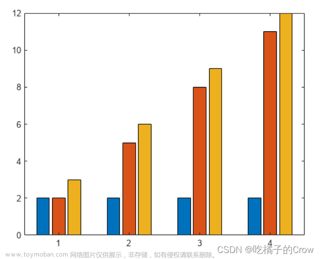 Matlab(画图进阶),Matlab,matlab,开发语言
