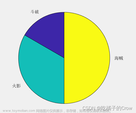 Matlab(画图进阶),Matlab,matlab,开发语言
