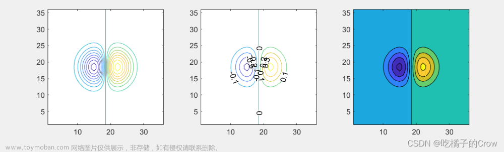 Matlab(画图进阶),Matlab,matlab,开发语言