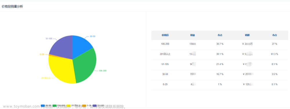 2023年7月京东护发市场数据分析（京东数据产品）,数据分析,大数据,数据挖掘