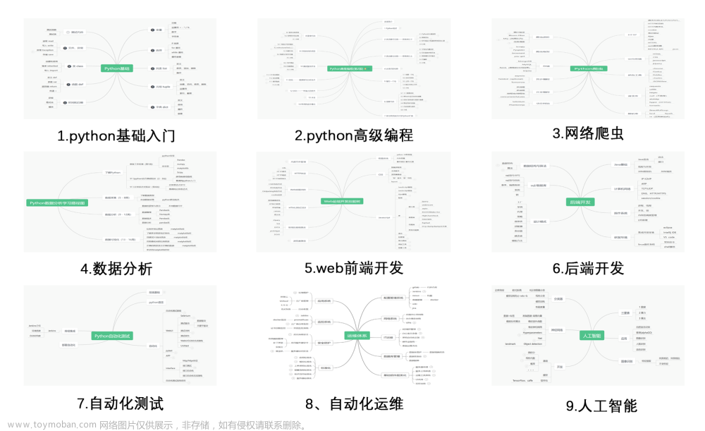 python3.10,python,开发语言