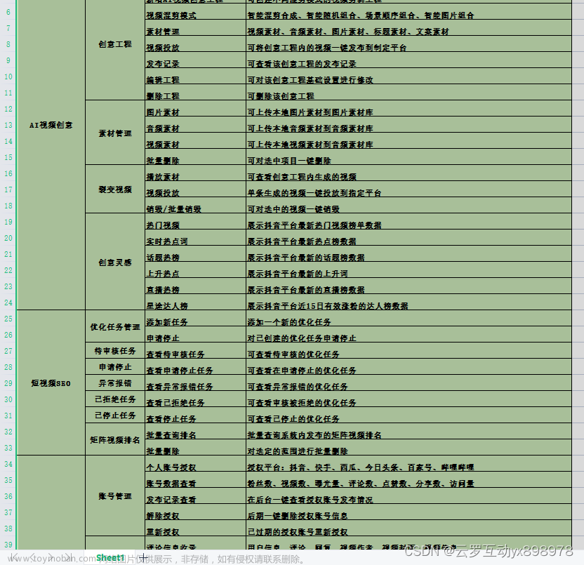 抖音短视频账号矩阵seo分发系统--开发源代,短视频矩阵源码,抖音seo账号矩阵系统,矩阵,数学建模,抖音seo源码,搜索引擎