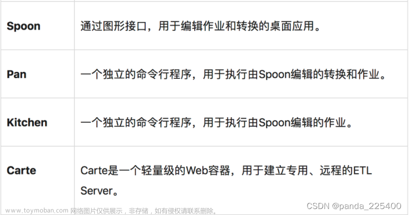 etl kettle,Java,.NET,Python,大数据,etl,数据仓库