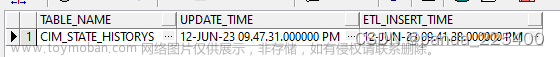 etl kettle,Java,.NET,Python,大数据,etl,数据仓库