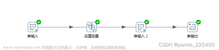 etl kettle,Java,.NET,Python,大数据,etl,数据仓库