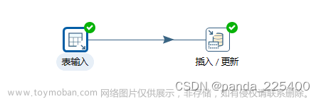 etl kettle,Java,.NET,Python,大数据,etl,数据仓库