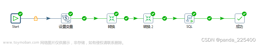 etl kettle,Java,.NET,Python,大数据,etl,数据仓库
