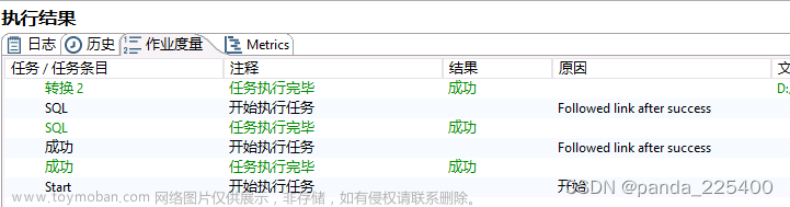 etl kettle,Java,.NET,Python,大数据,etl,数据仓库