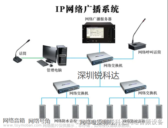 IP网络广播系统有哪些优点,网络,tcp/ip,网络协议