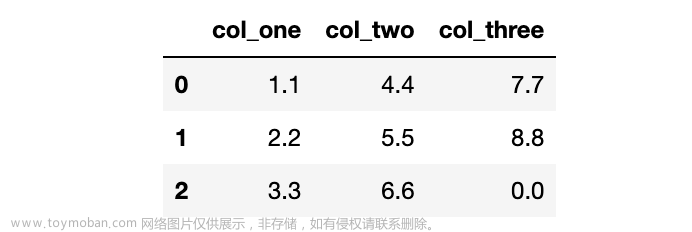 Pandas实用技巧,pandas