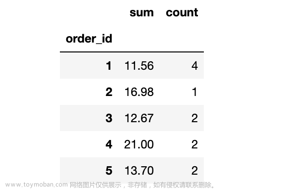 Pandas实用技巧,pandas