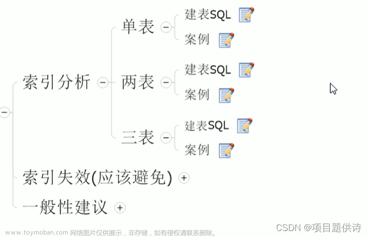 sql：SQL优化知识点记录（五）,数据库知识点总结,sql,数据库