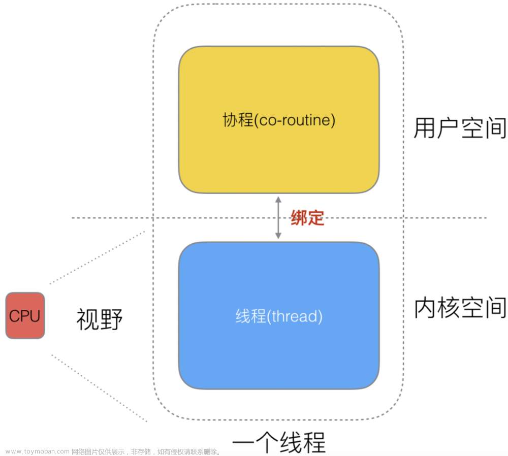 为何每个开发者都在谈论Go？