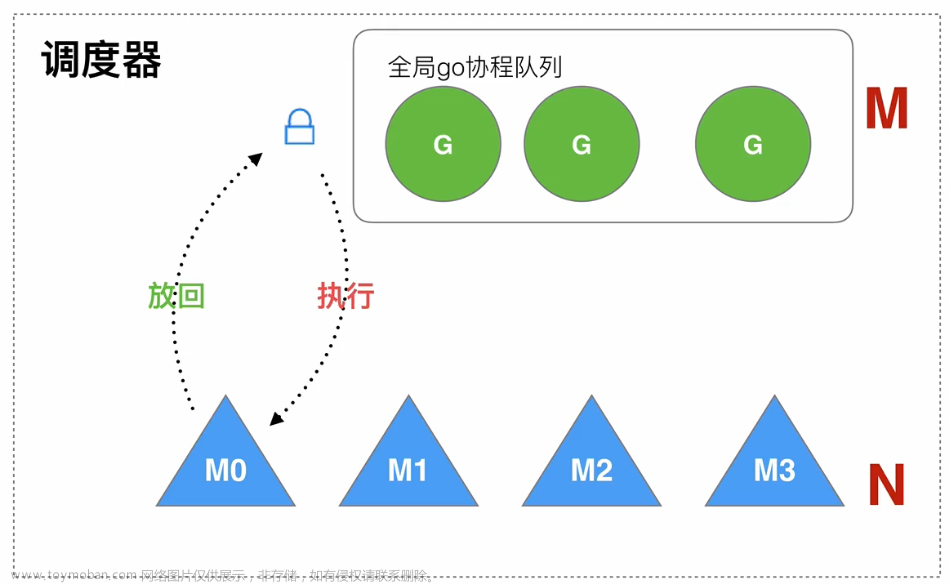 为何每个开发者都在谈论Go？