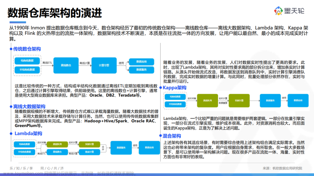 8月《中国数据库行业分析报告》已发布，聚焦数据仓库、首发【全球数据仓库产业图谱】,数据库,数据仓库,oracle,数据库架构