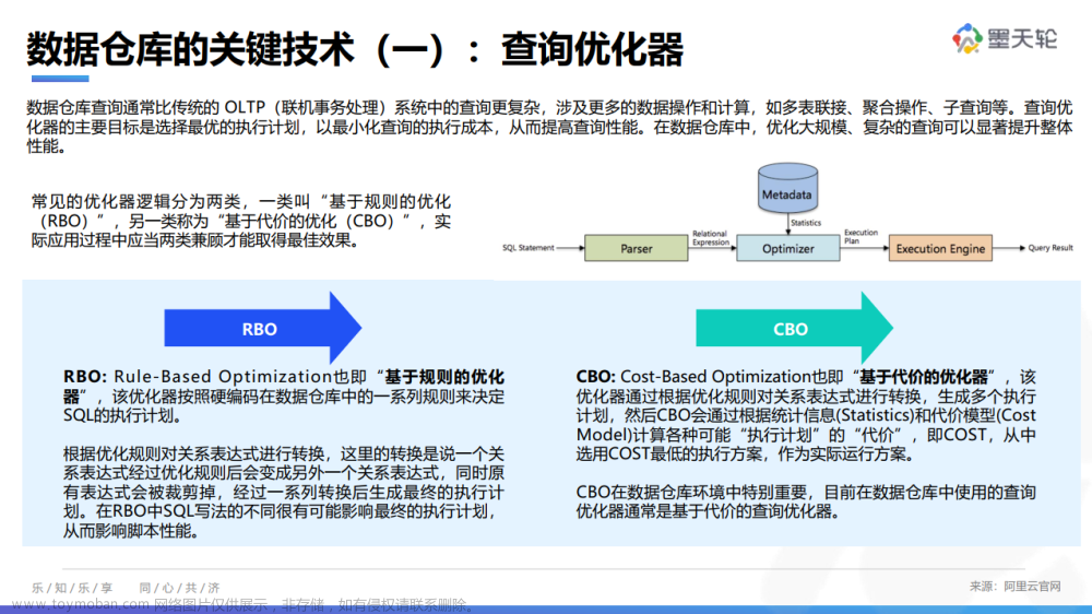 8月《中国数据库行业分析报告》已发布，聚焦数据仓库、首发【全球数据仓库产业图谱】,数据库,数据仓库,oracle,数据库架构