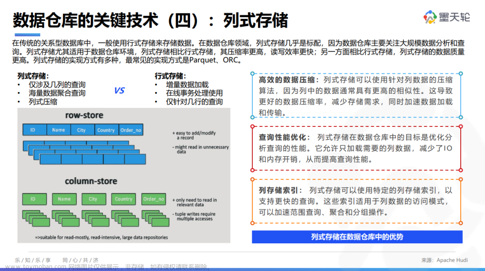 8月《中国数据库行业分析报告》已发布，聚焦数据仓库、首发【全球数据仓库产业图谱】,数据库,数据仓库,oracle,数据库架构