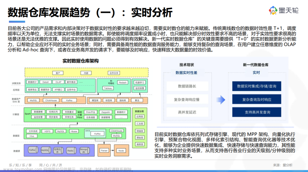 8月《中国数据库行业分析报告》已发布，聚焦数据仓库、首发【全球数据仓库产业图谱】,数据库,数据仓库,oracle,数据库架构