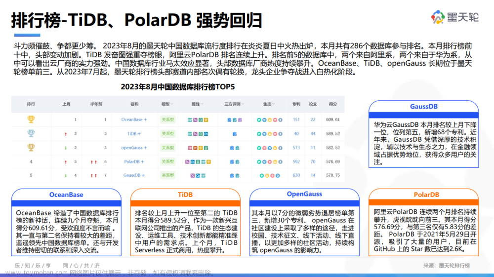 8月《中国数据库行业分析报告》已发布，聚焦数据仓库、首发【全球数据仓库产业图谱】,数据库,数据仓库,oracle,数据库架构