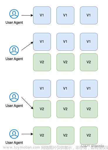【kubernetes】Argo Rollouts -- k8s下的自動化藍綠部署,Devops,kubernetes,kubernetes,自動化,容器,argocd