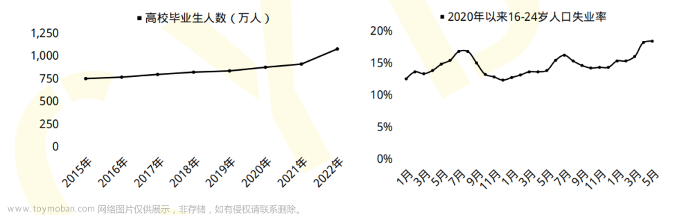 2023最新版Android studio安装入门教程（非常详细）从零基础入门到精通，看完这一篇就够了,程序员,科技,职业发展,android studio,android,ide