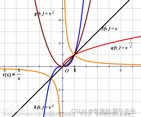 线性代数的学习和整理2：什么是线性，线性相关，线性无关 以及什么是线性代数？,线性代数,线性代数,学习,矩阵