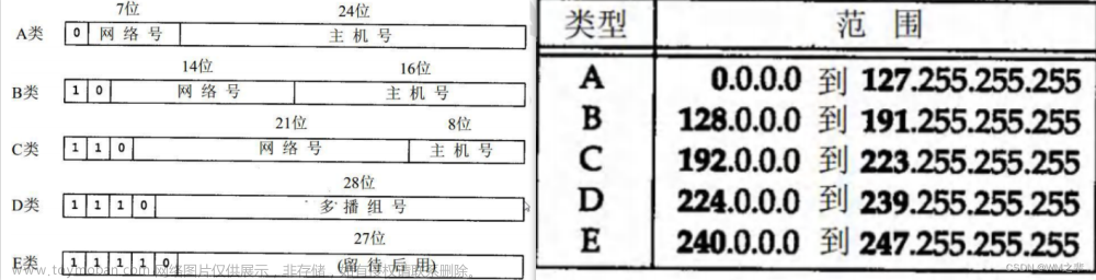 Java中网络的基本介绍。网络通信，网络，ip地址，域名，端口，网络通信协议，TCP/IP传输过程，网络通信协议模型，TCP协议，UDP协议,网络,java,tcp/ip,udp