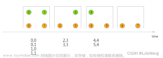 Flink Windows（窗口）详解,flink,flink