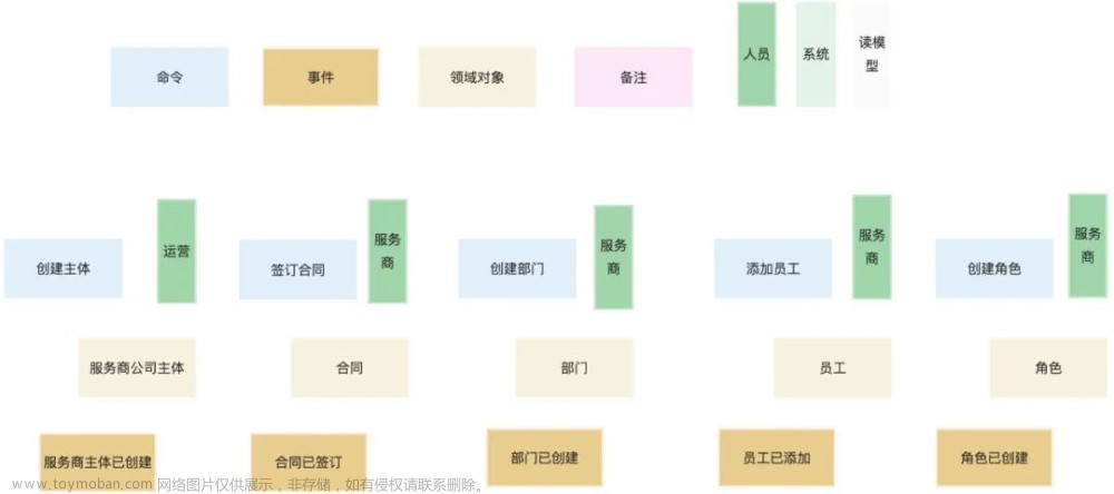 领域建模的体系化思维与6种方法论