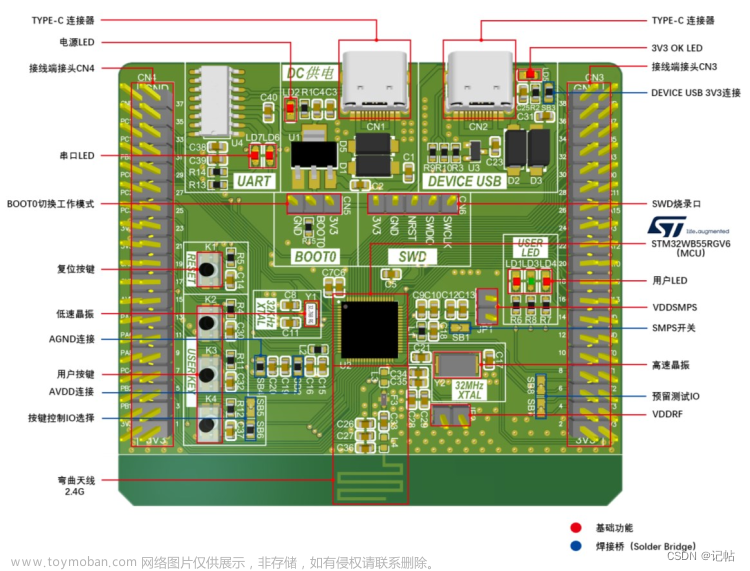 STM32WB55开发(1)----套件概述,stm32cube,单片机,#stm32wb,STM32WB,BLE,蓝牙,zigbee,stm32cubemx,蓝牙5.0,802.15.4,原力计划