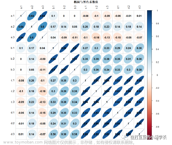 相关热图怎么分析,教程,算法,python,开发语言