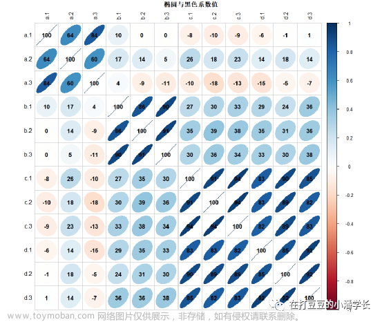 相关热图怎么分析,教程,算法,python,开发语言