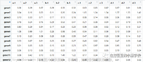 相关热图怎么分析,教程,算法,python,开发语言