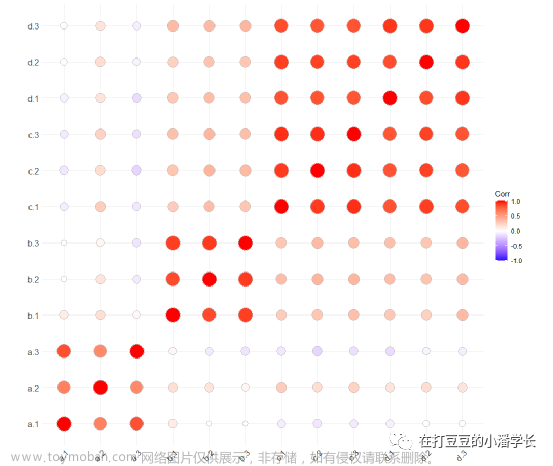 相关热图怎么分析,教程,算法,python,开发语言