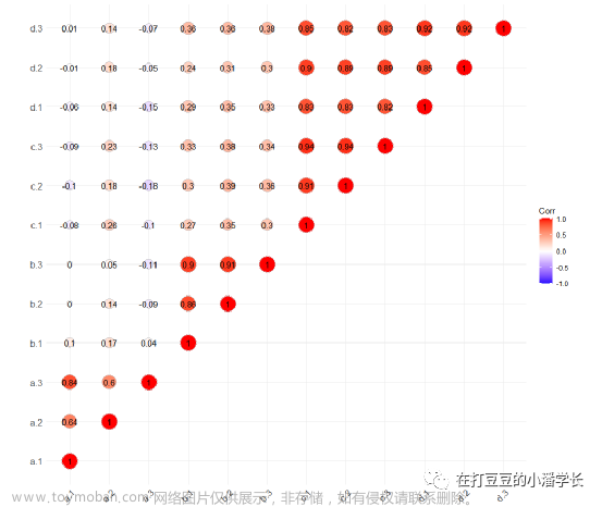 相关热图怎么分析,教程,算法,python,开发语言