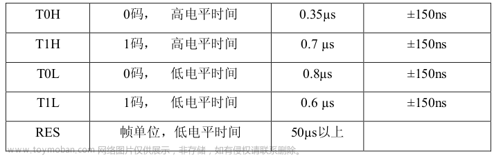 ws2812和ws2812b区别,电子模块,stm32,单片机,嵌入式硬件