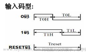 ws2812和ws2812b区别,电子模块,stm32,单片机,嵌入式硬件