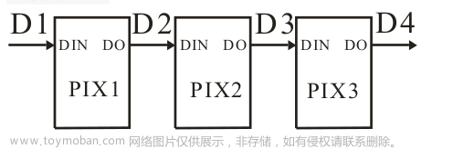 ws2812和ws2812b区别,电子模块,stm32,单片机,嵌入式硬件