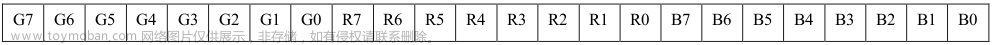 ws2812和ws2812b区别,电子模块,stm32,单片机,嵌入式硬件