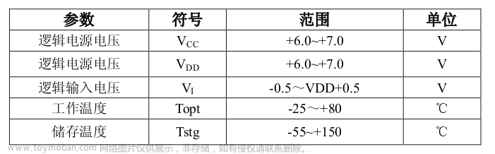 ws2812和ws2812b区别,电子模块,stm32,单片机,嵌入式硬件